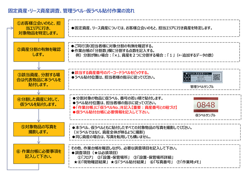 手順書：一式計上資産を実態に合わせて分割管理する時の作業フローサンプル