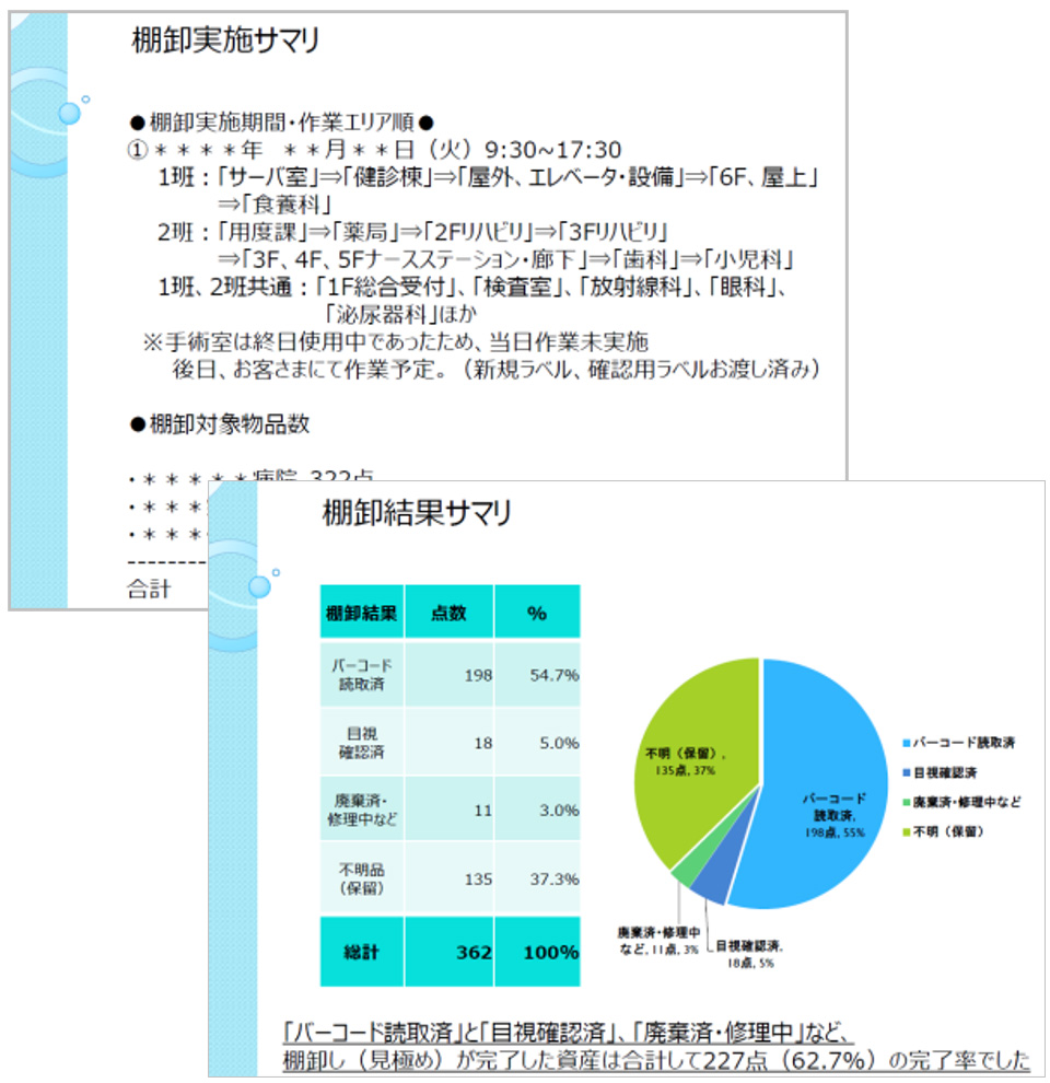 報告書のサンプル